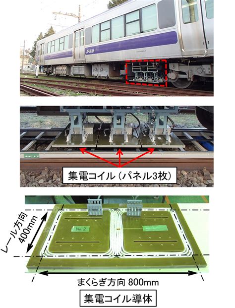 急輪作用|公益財団法人鉄道総合技術研究所｜車両ニュースレター 2014年7 